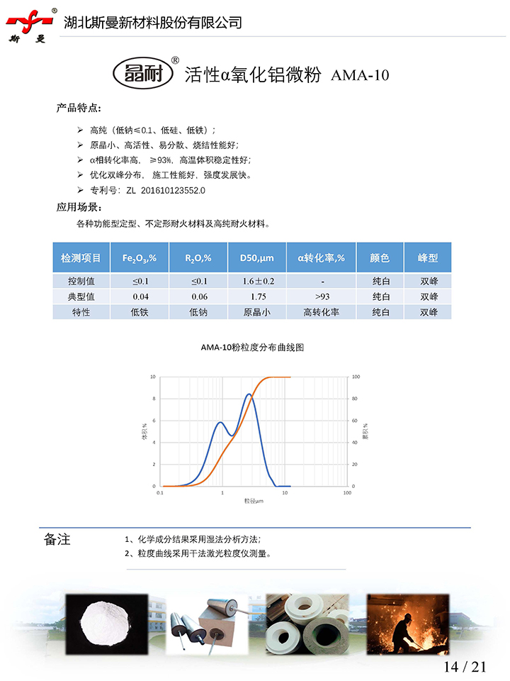 產(chǎn)品說明書-活性α氧化鋁微粉AMA-10-斯曼股份.jpg